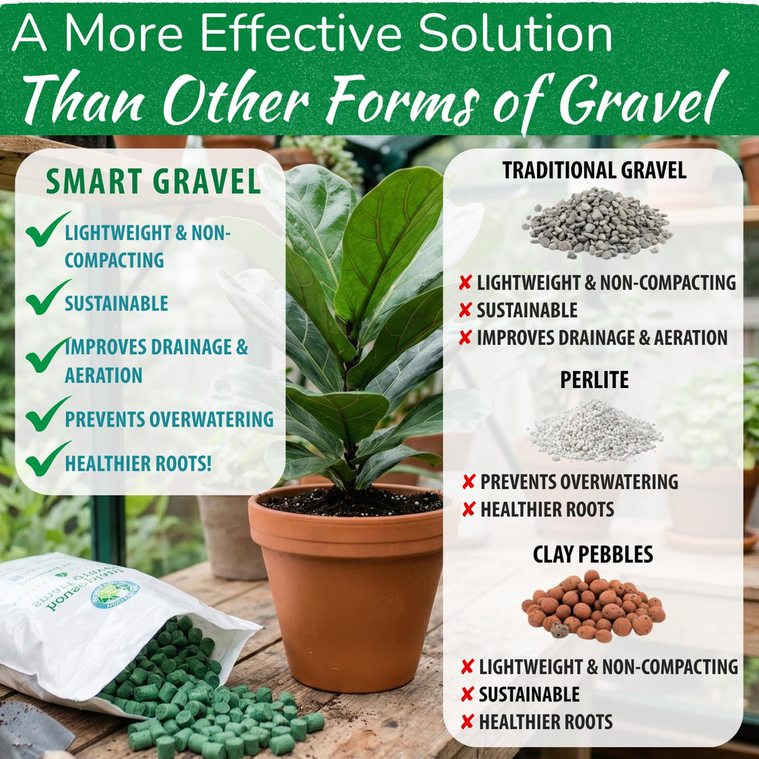 Smart Gravel Drainage Rocks for Potted Plants — Eco-Friendly Overwatering Solution | 2 lbs